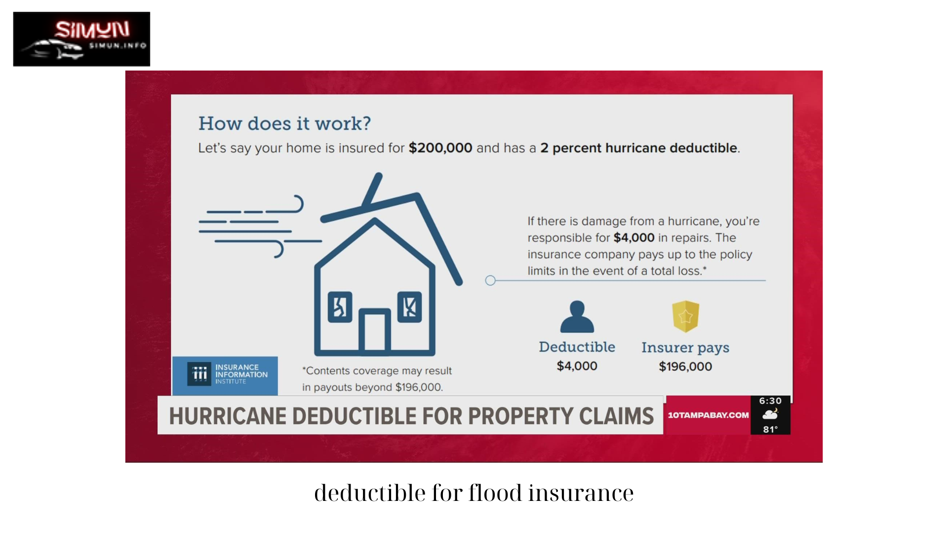 deductible for flood insurance