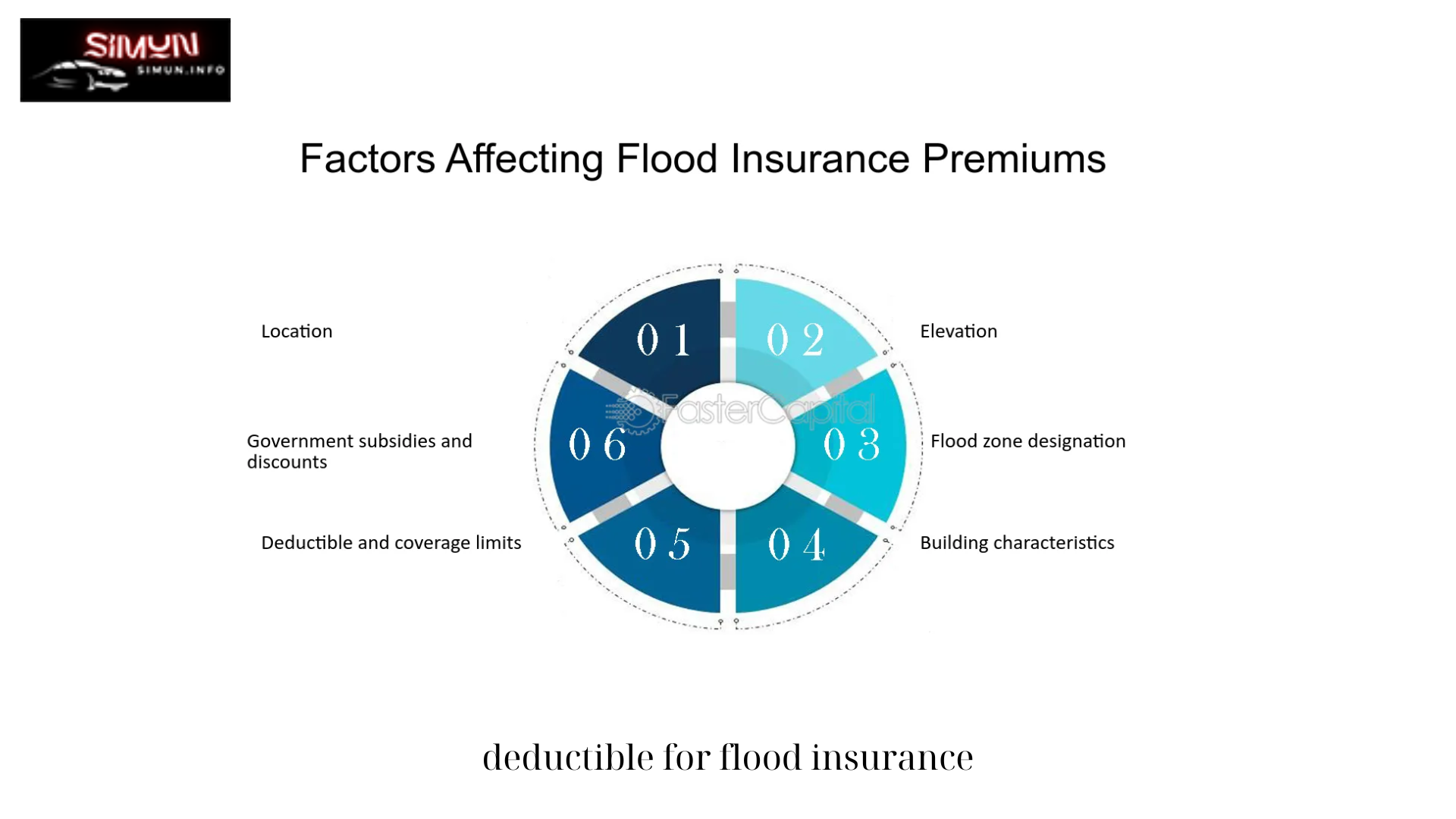 deductible for flood insurance 2