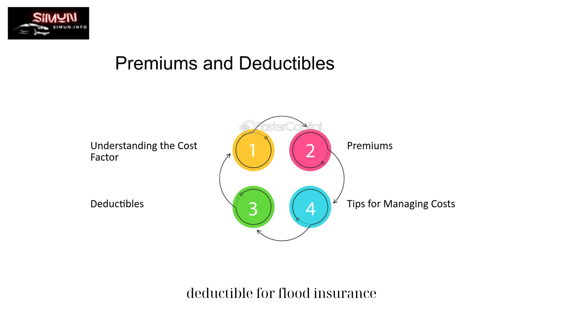 deductible for flood insurance 3