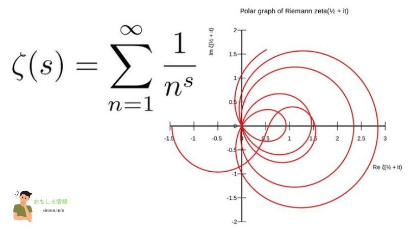 リーマン予想: 世界一難しい計算